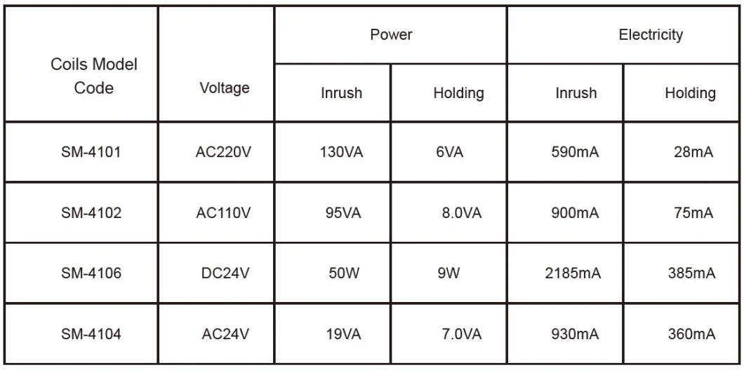 Xhnotion Spv High Pressure Solenoid Valve Coil